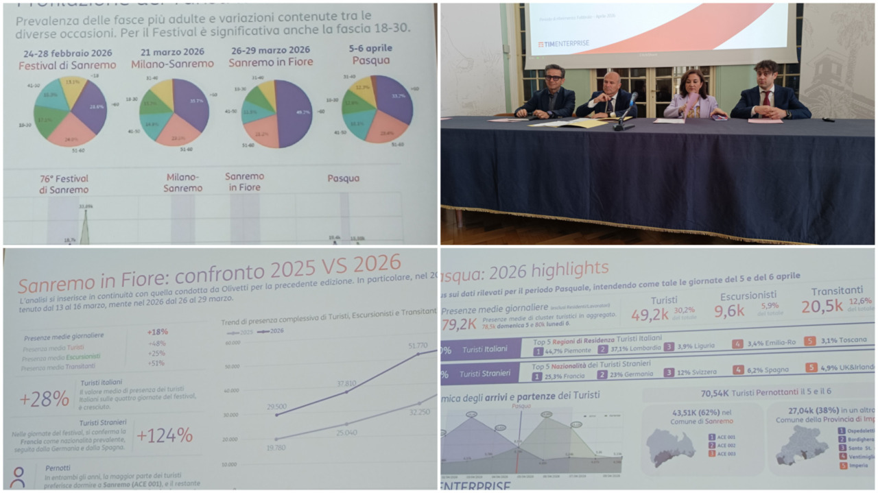 Sanremo e i big data di Tim: un nuovo approccio per il turismo