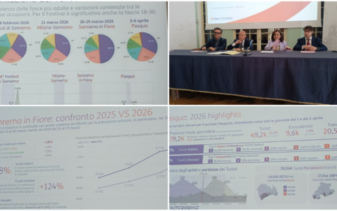 Sanremo e i big data di Tim: un nuovo approccio per il turismo